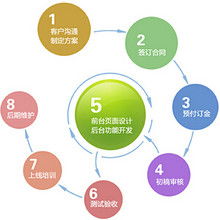 萊德網絡科技 專業網絡技術服務，助力企業數字化騰飛